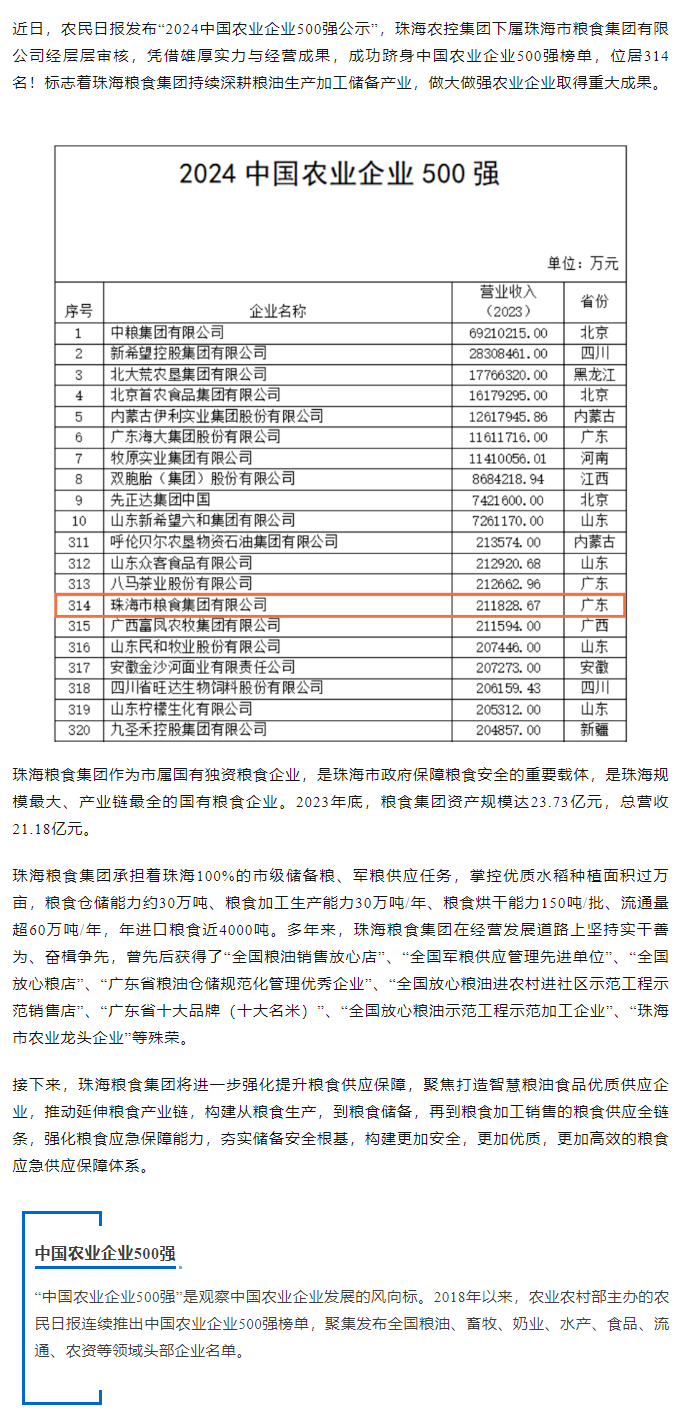 喜訊！珠海糧食集團(tuán)躋身2024中國農(nóng)業(yè)企業(yè)500強(qiáng).png